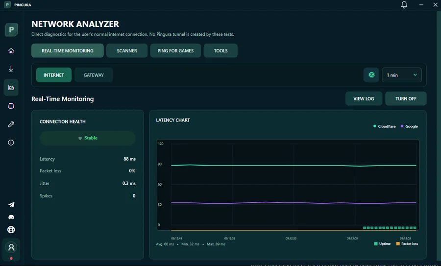 Network Analyzer پینگورا
